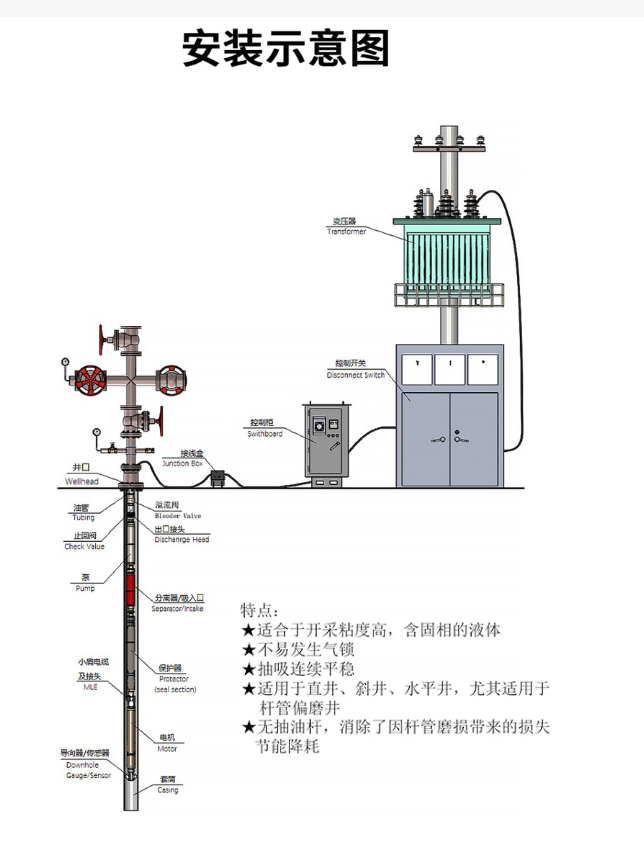 油田电泵.jpg